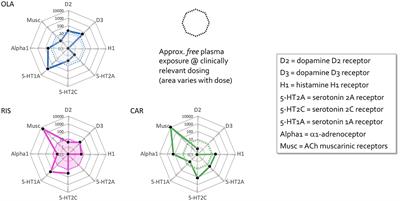 Successful switching from risperidone to cariprazine in a schizophrenic patient with pronounced functional deficit. Case report